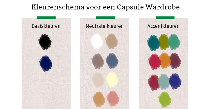 Het kleurenschema van een Capsule Wardrobe wordt weergegeven in basiskleuren, neutrale kleuren, en accentkleuren met kleurstalen.