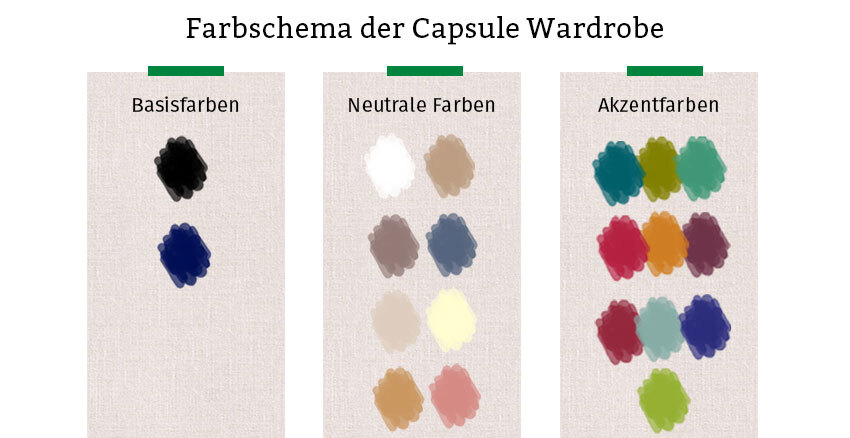 Das Farbeschema einer Capsule Wardrobe ist in Basisfarben, neutralen Farben und Akzentfarben mit Farbmustern dargestellt.