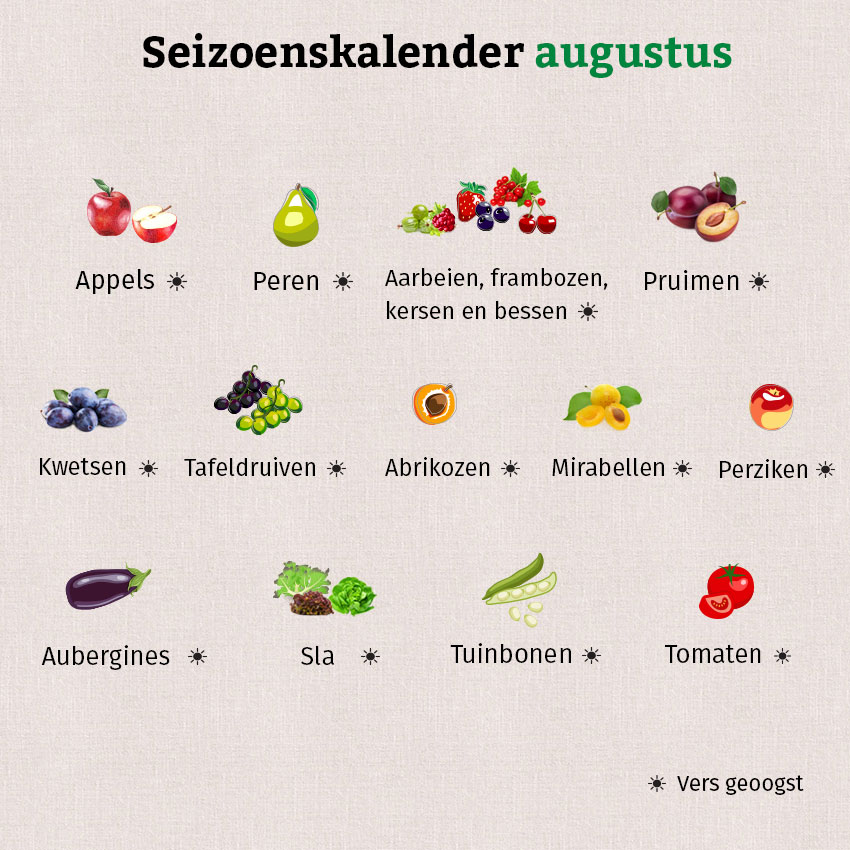 De grafiek toont vele fruit- en bessensoorten uit de seizoenskalender van augustus.
