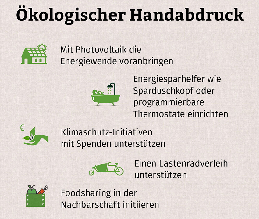 Die Grafi zeigt, durch welche Handlungen der ökologische Handabdruck verbessert werden kann.