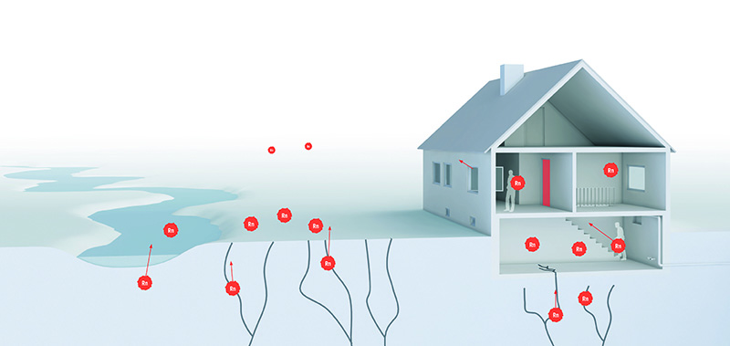 Die Grafik zeigt, wie Radon ins Haus gelangen kann.